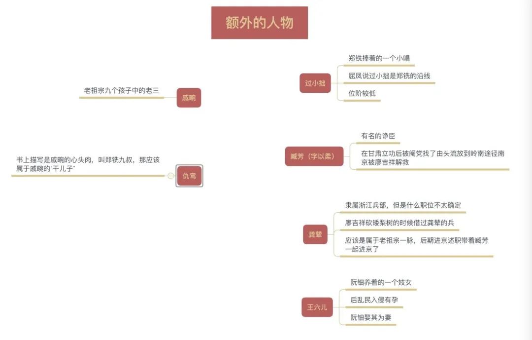 (已完结)古耽top太监文《大珰》|除了主角全员be!