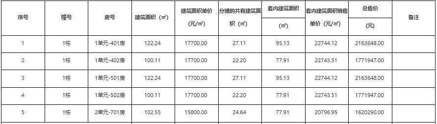 8月珠海最新房价:香洲4.3万!斗门2.1万!横琴5.7万!