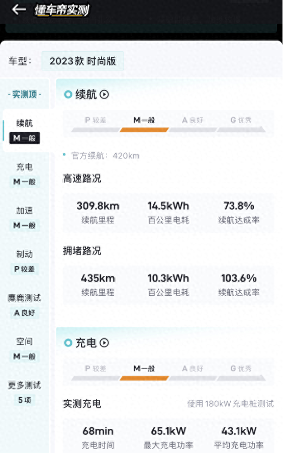 海豚电动汽车续航里程图片