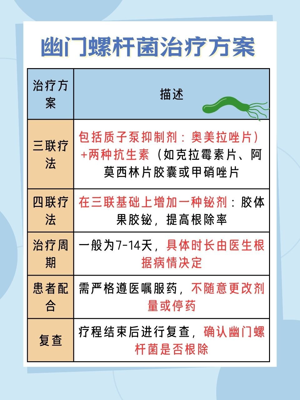 hp幽门螺杆菌对照表图片