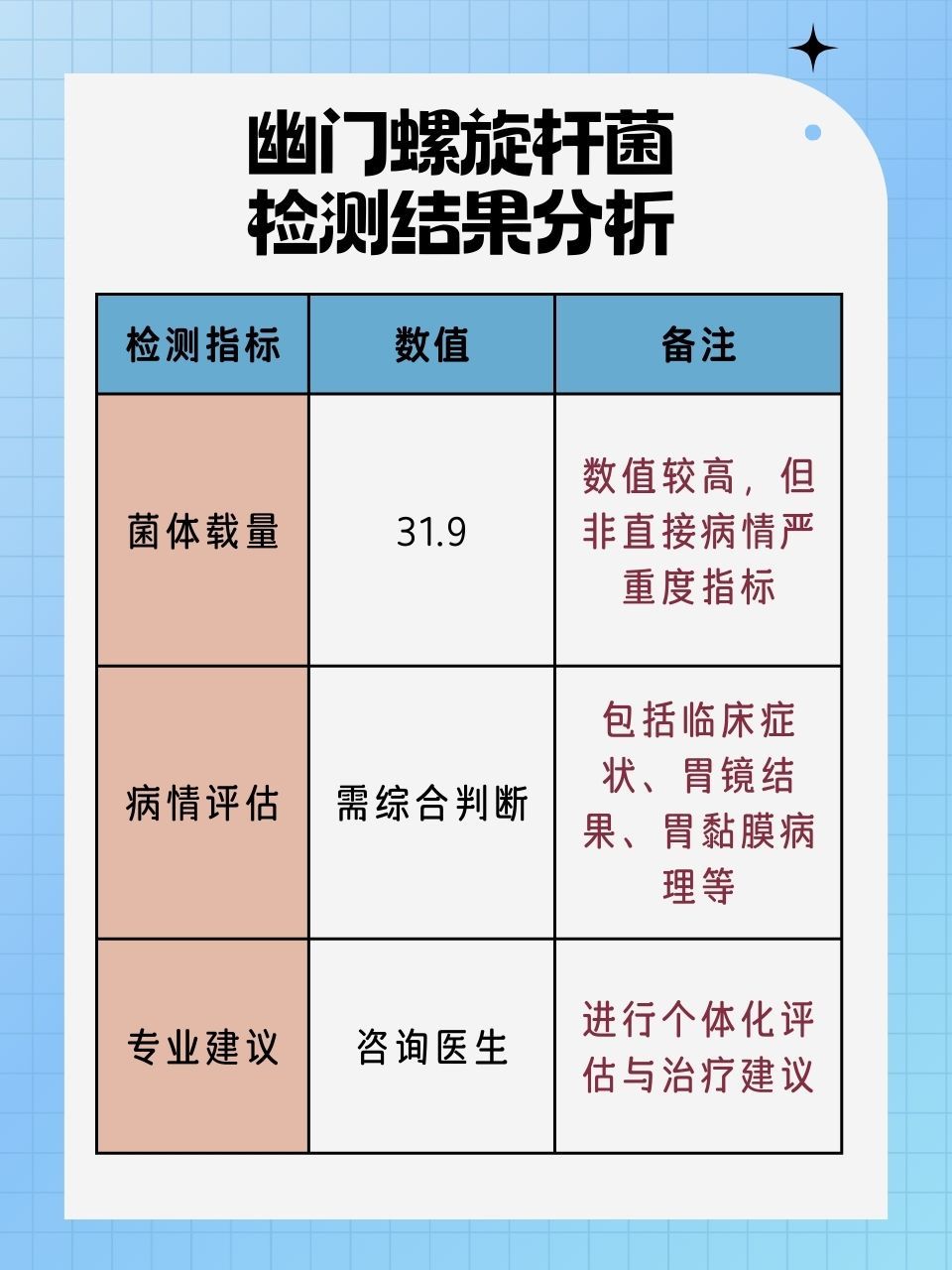 幽门螺旋杆菌正常数值图片