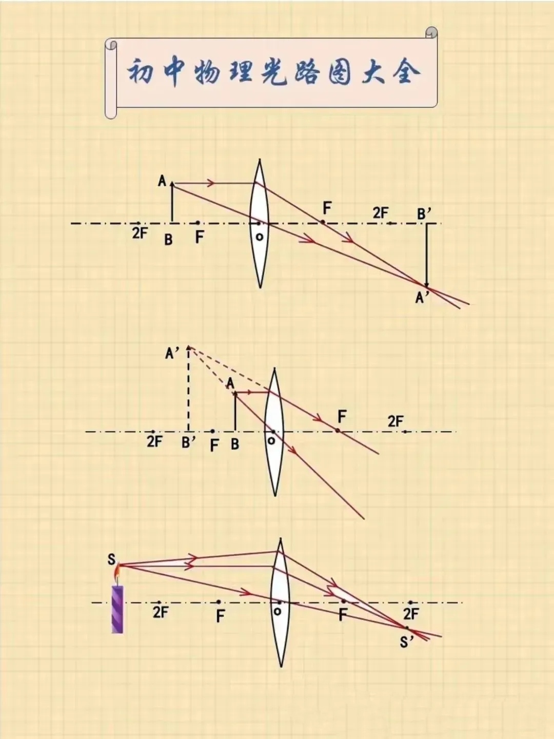 光学作图专题图片