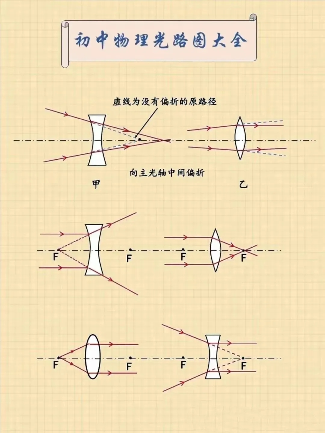 光学作图专题图片