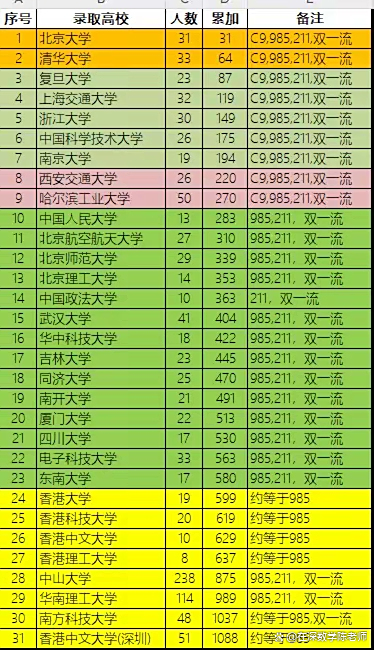 录取分数线专业分数线有啥区别_录取分数线专业分数线什么意思_专业录取分数线