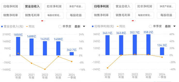 民生银行股票净资产(民生银行股票每股净资产)