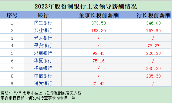 民生银行的股票代码(民生银行的股票代码查询)