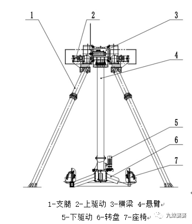 大摆锤的加速度分区在几区