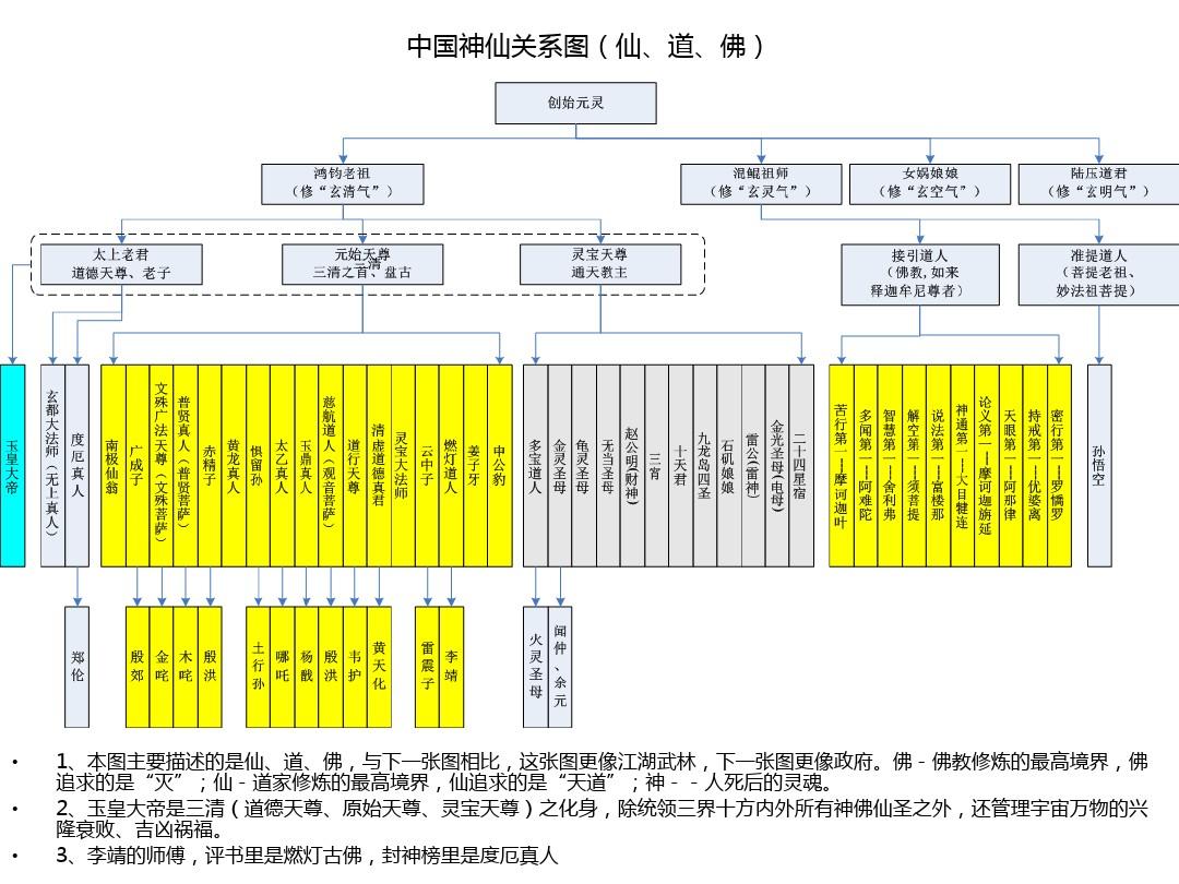 封神到底讲了个什么故事?答:太上老君和元始天尊合伙坑通天教主