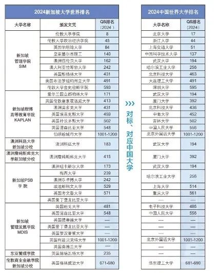 留学高考多少分