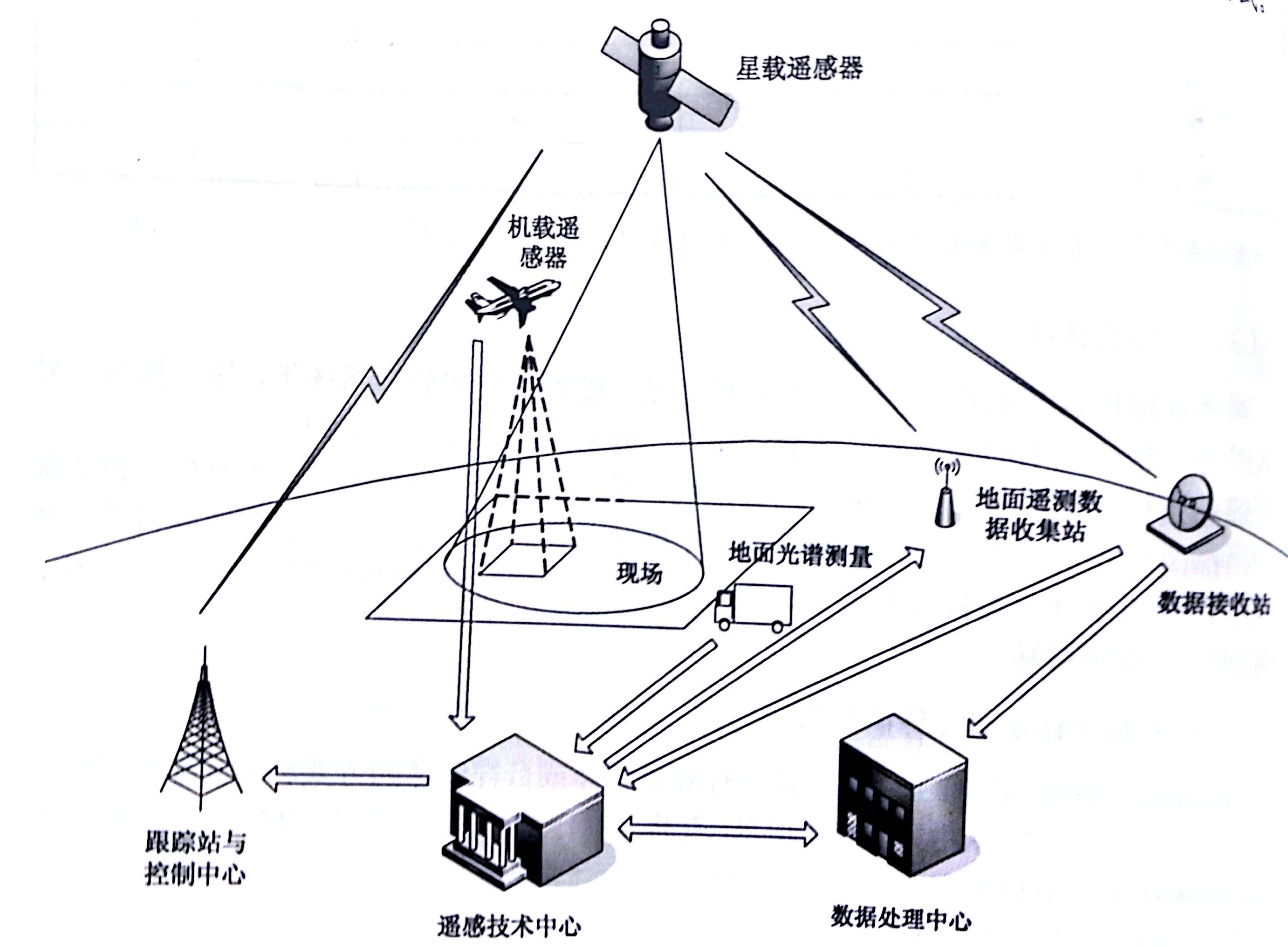 应急通信自组网:保障关键时刻的通信"生命线"