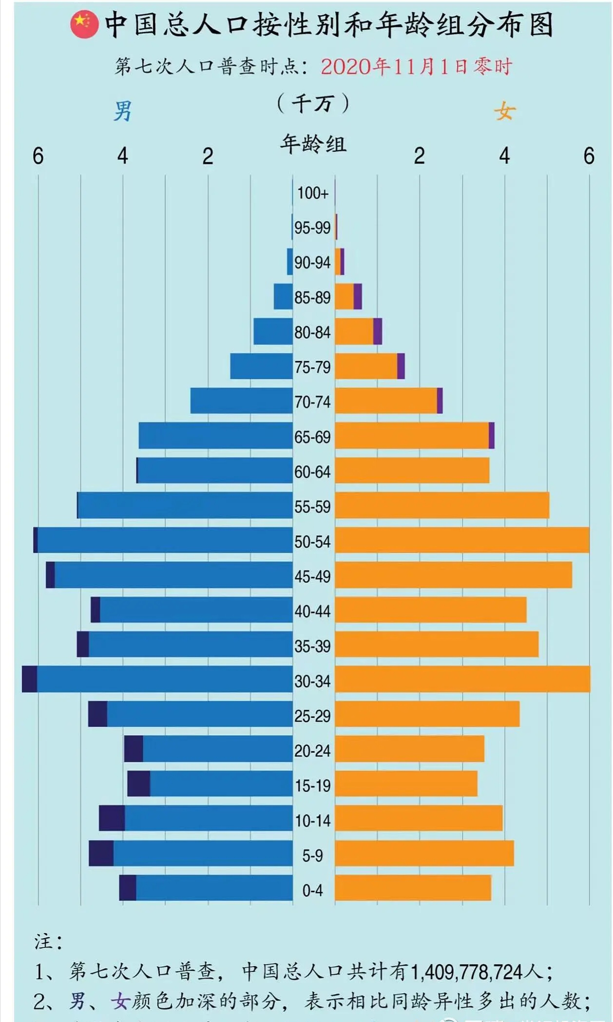 中国人口年龄段分布图图片