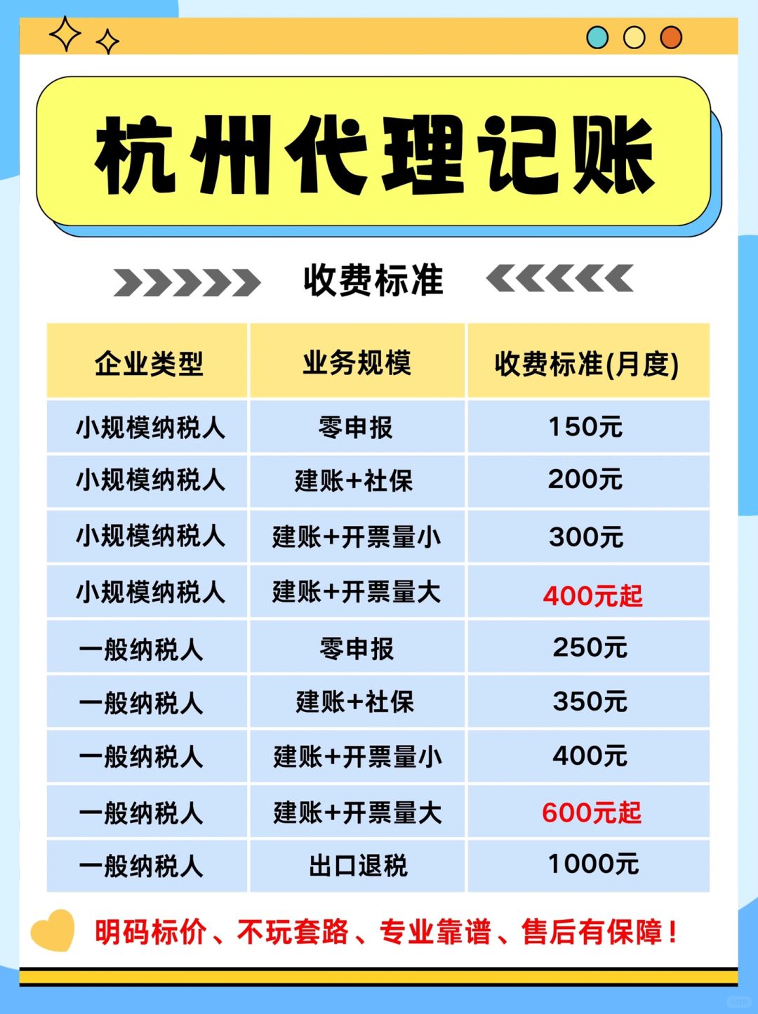 杭州代理记账怎么收费,一年需要多少钱