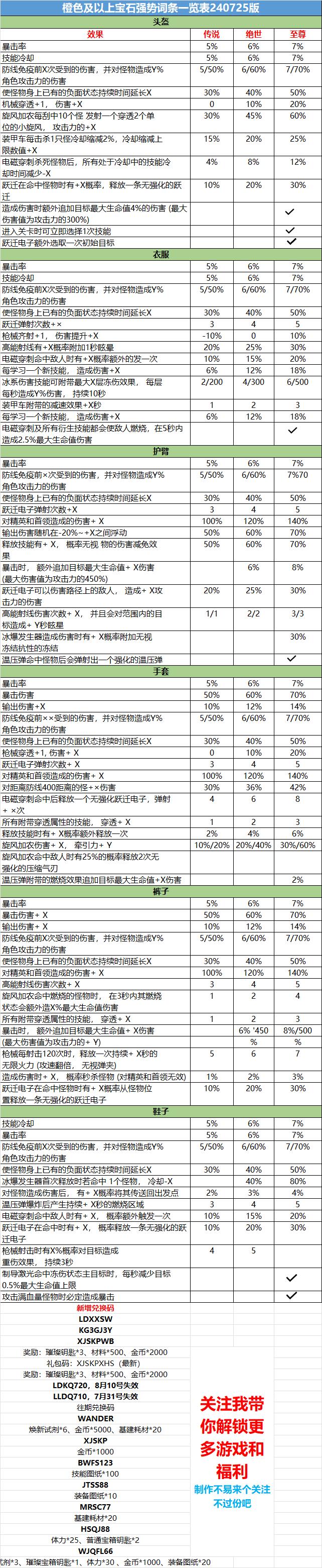 向僵尸开炮兑换码向僵尸开炮礼包码向僵尸开炮免广告