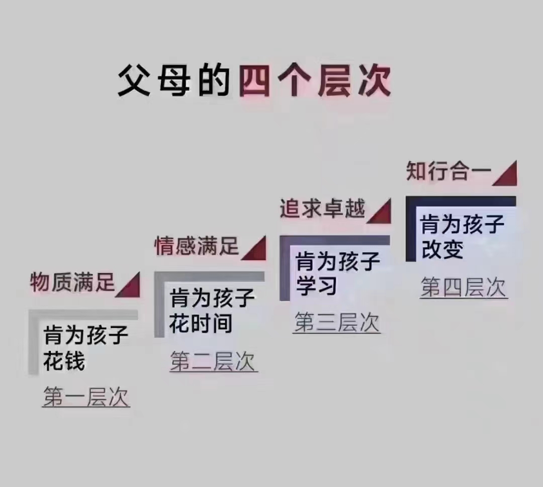 家庭价值观取向怎么写(家庭价值观取向怎么写简短)