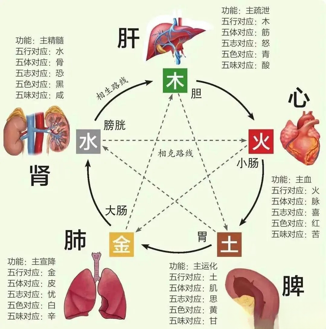 五行五色五方位图片