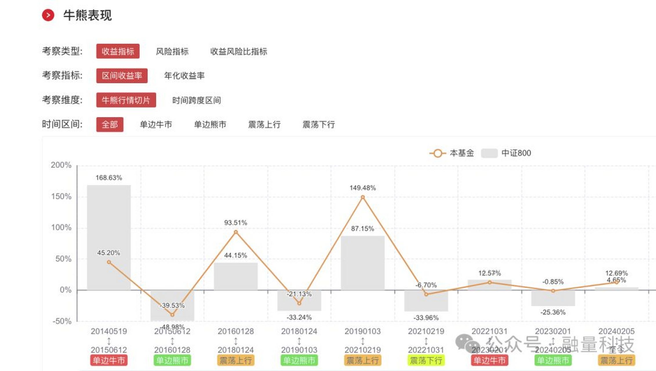 大成基金柏杨图片