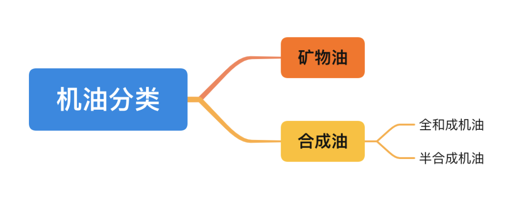 汽车保养一般做什么项目多久换一次？(图2)