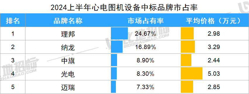 中旗心电图机官网图片