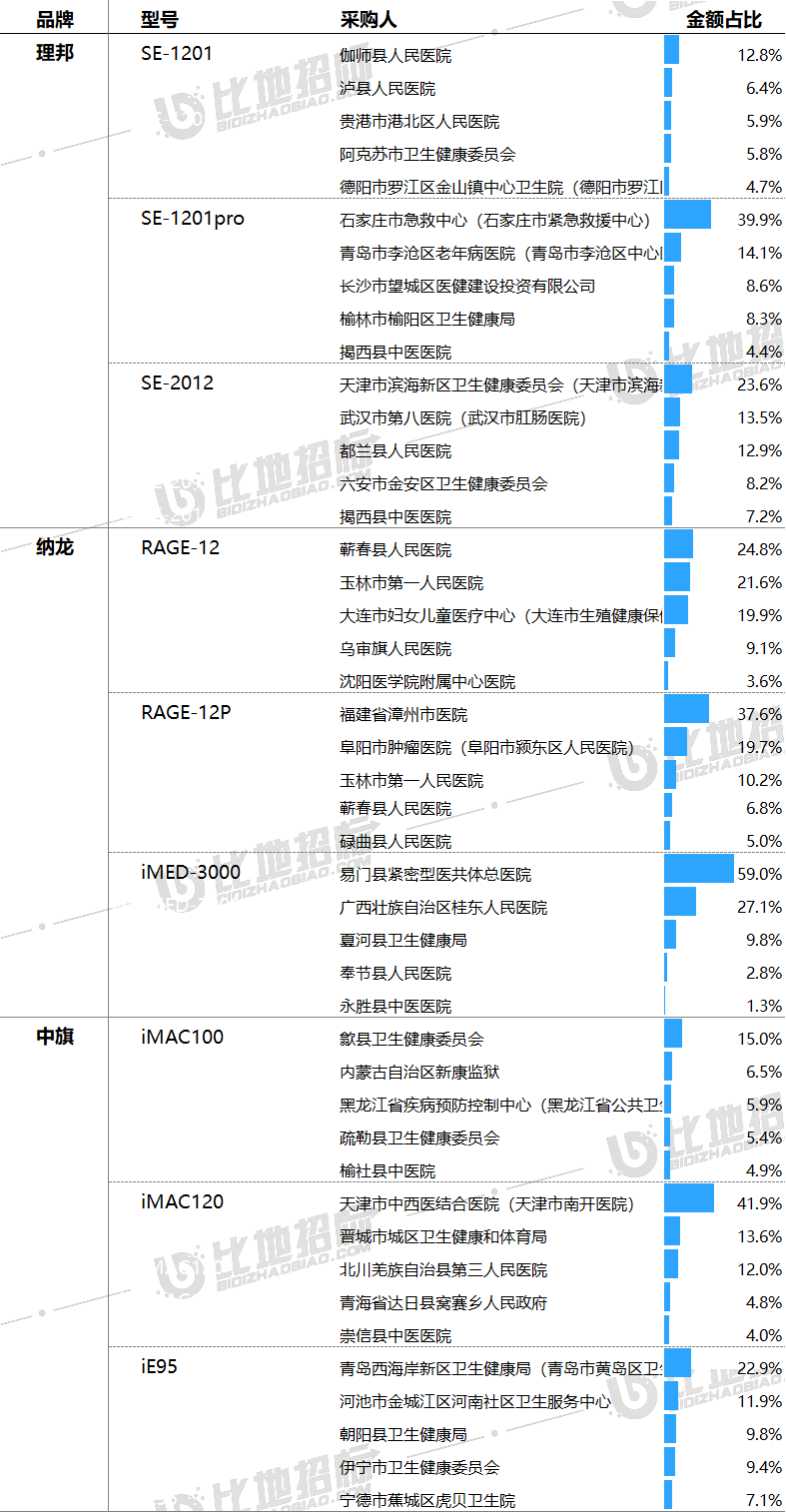 中旗心电图机官网图片