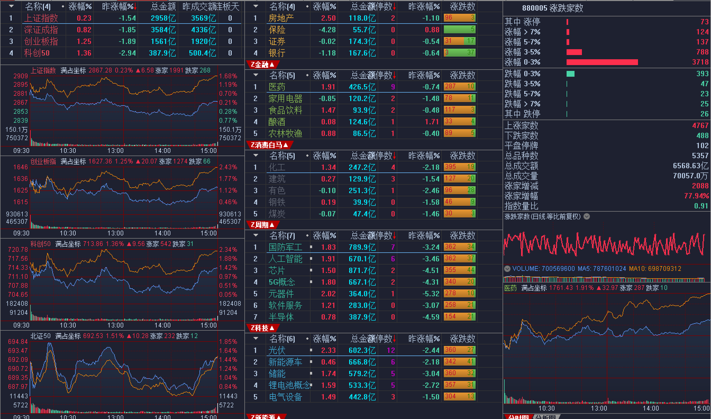 创业板股票什么时候开始实施涨幅为20%的简单介绍