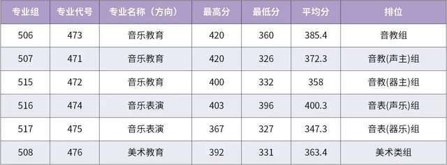 汕尾职业技术学院夏季招生录取专业投档分数线和录取查询