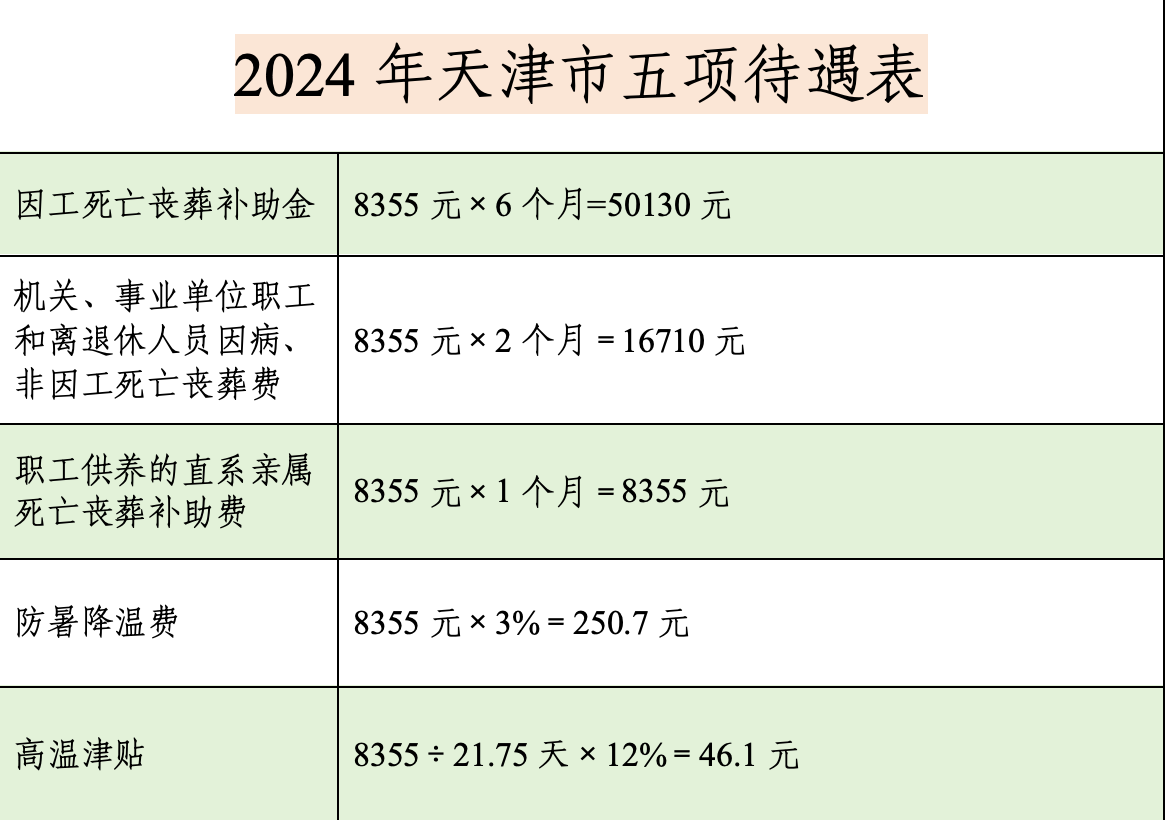 天津社保怎么交(天津社保怎么交五险一金)