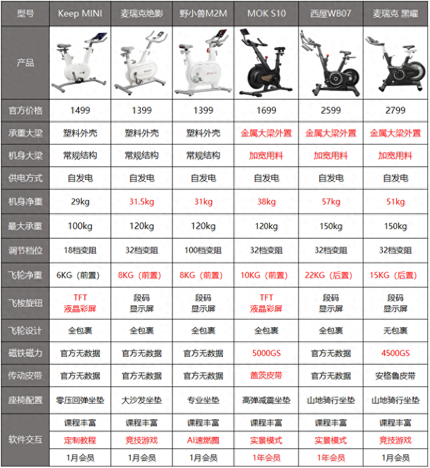 自行车基本构造是什么型号（自行车基本构造是什么型号的） 自行车根本
构造是什么型号（自行车根本
构造是什么型号的）《自行车的基本构造是什么》 自行车