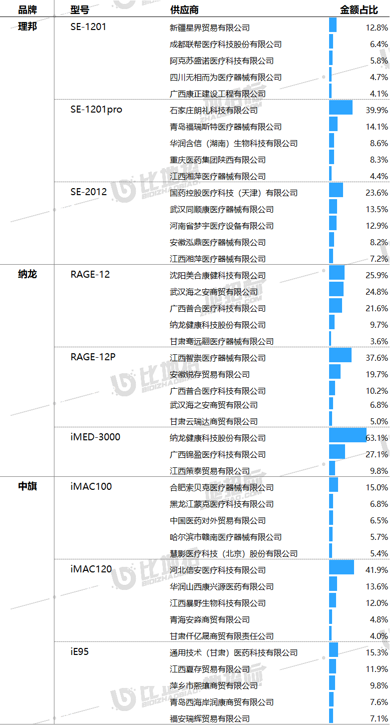 中旗心电图机官网图片