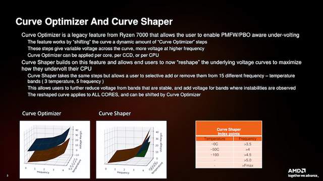 curveoptimizer图片