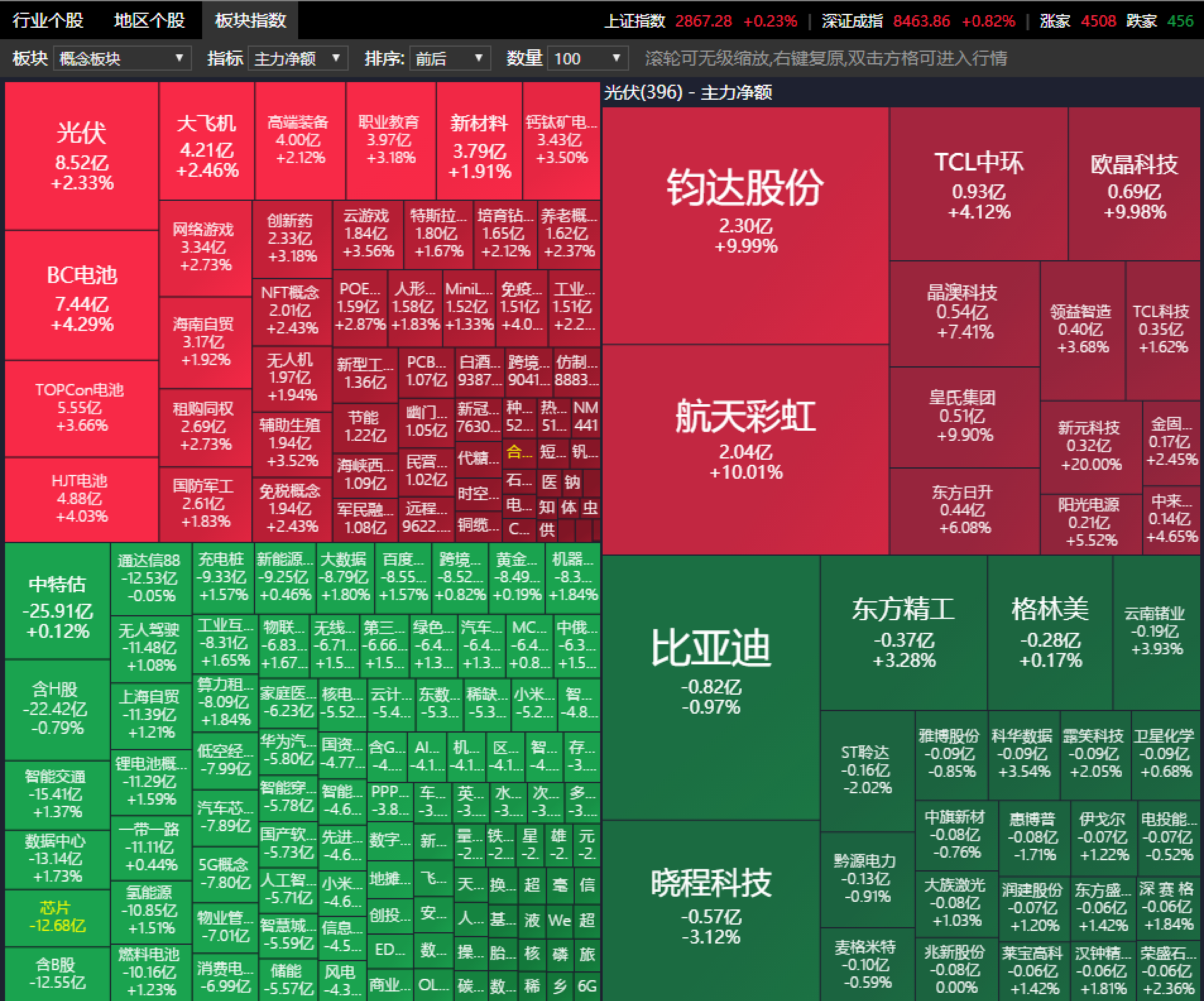 创业板股票和普通股票区别(300 600 000开头股票)