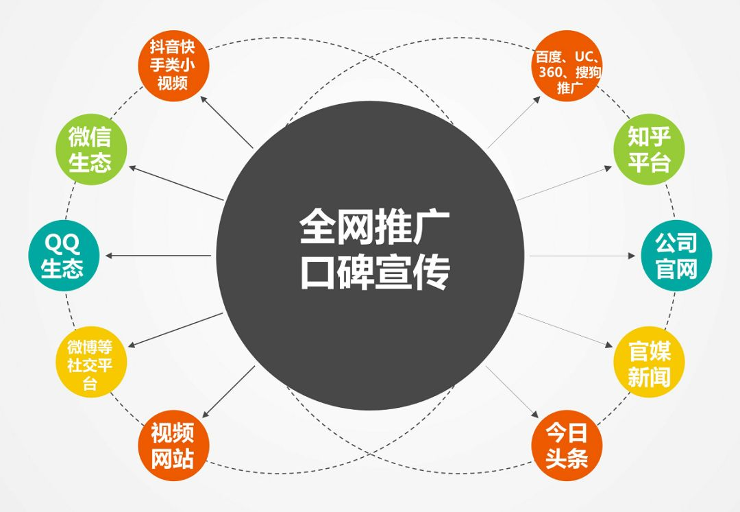 网站推广的主要方法有哪些=网站推广的常用方法有哪些?