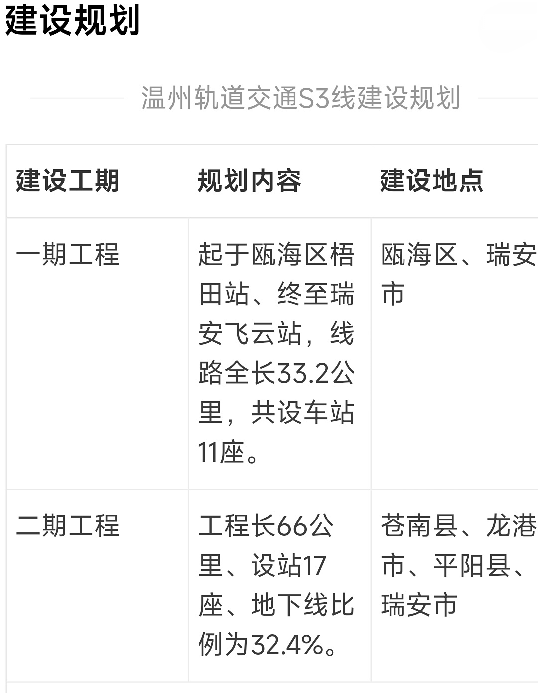 苍南s3线最新规划图图片