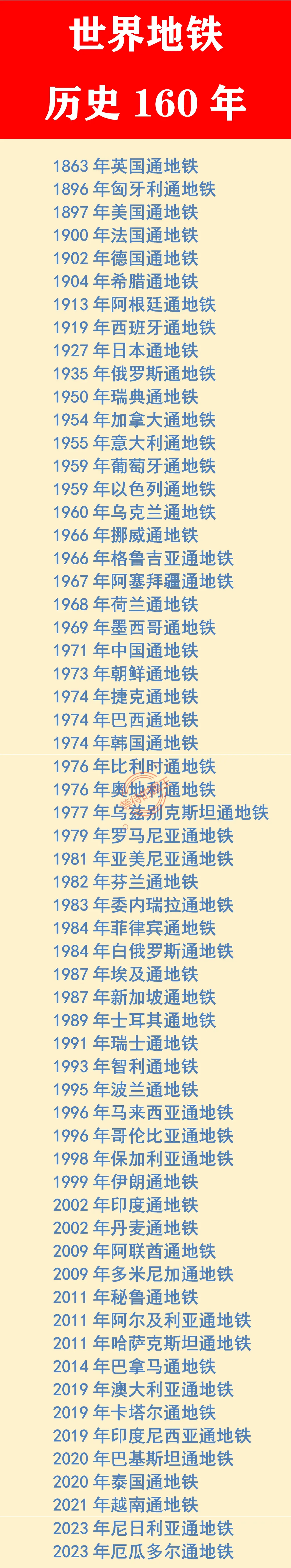 英国伦敦时间=英国伦敦时间与北京时间相差几小时