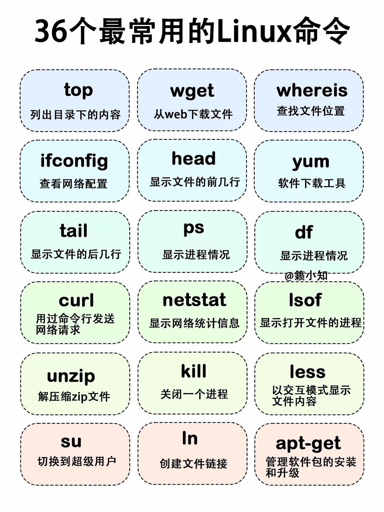 36个最常用的linux命令对刚学习linux的同学非常有用