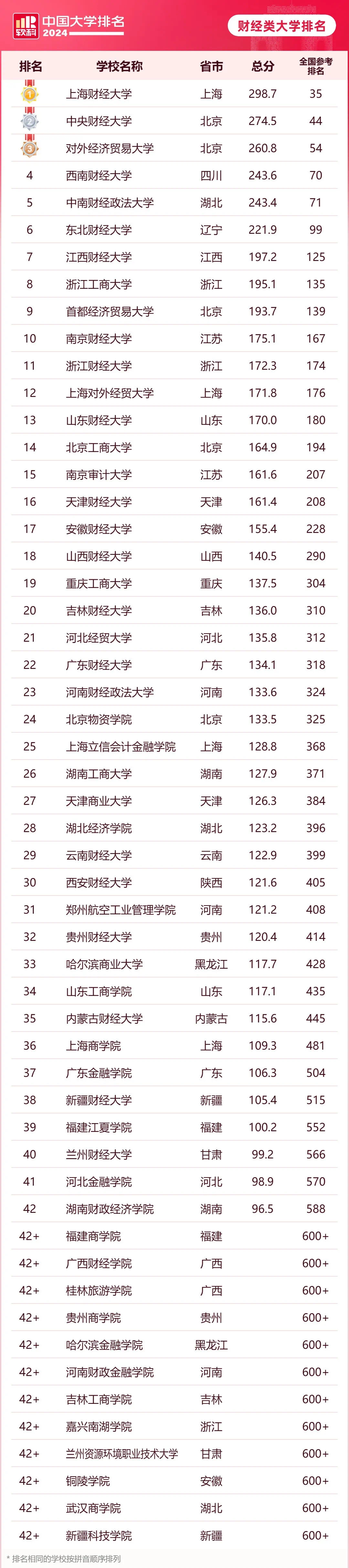 中央财经大学在哪个省份(中央财经大学在哪个省份哪个城市)