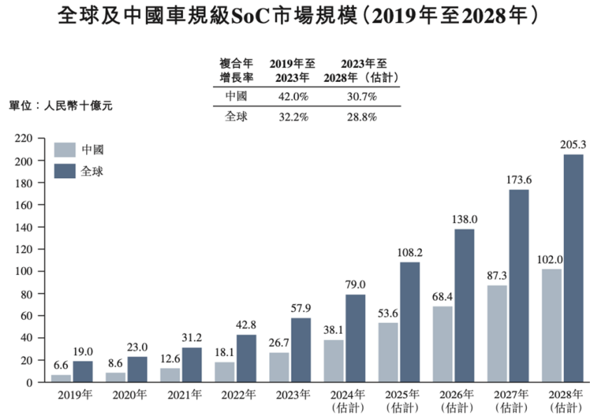 关于黑艺麻股票趋势分析的信息
