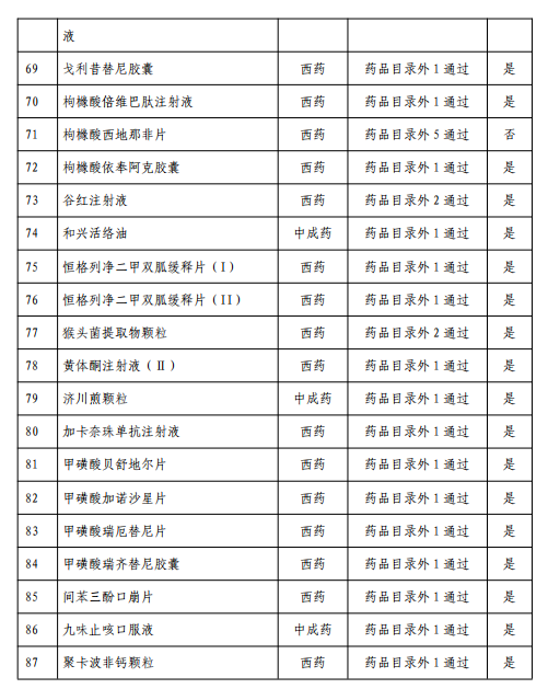 2024年国谈,这些药品有机会