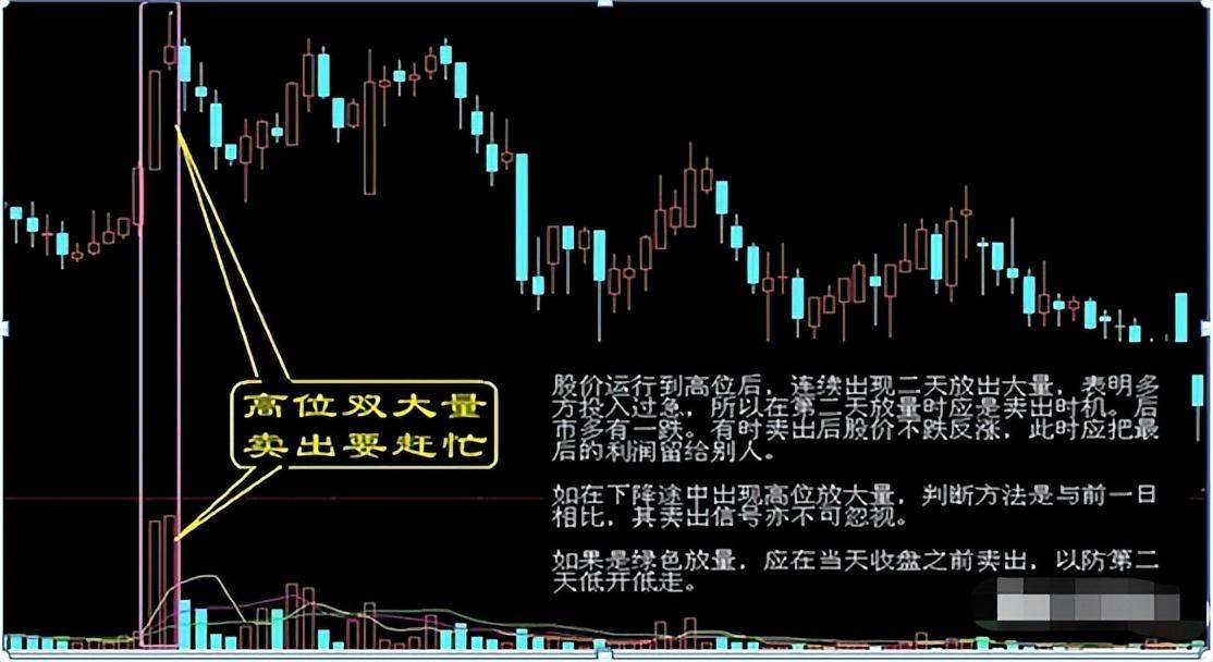 怎样从k线看出第二天是涨还是跌?字字精华