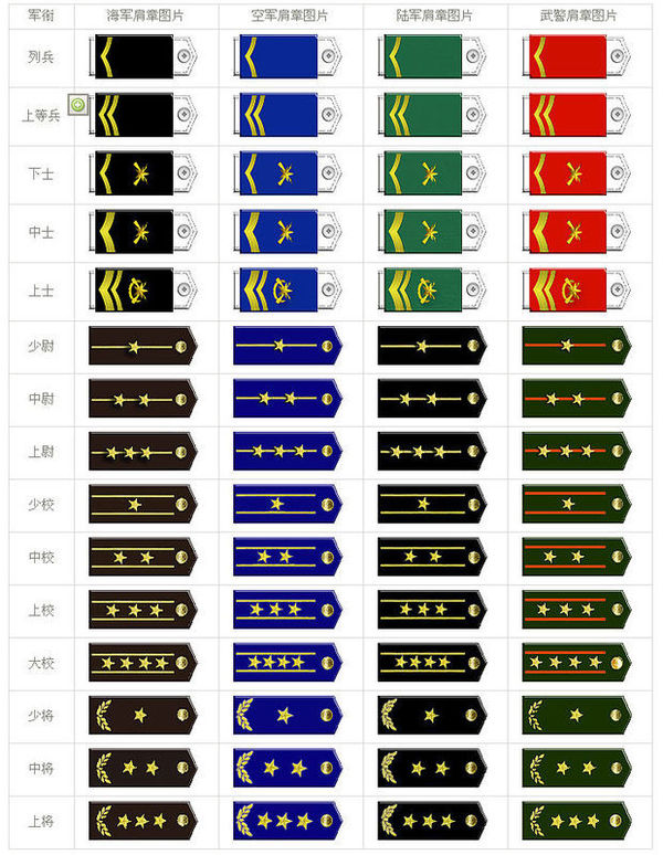 海军上等兵军衔图片