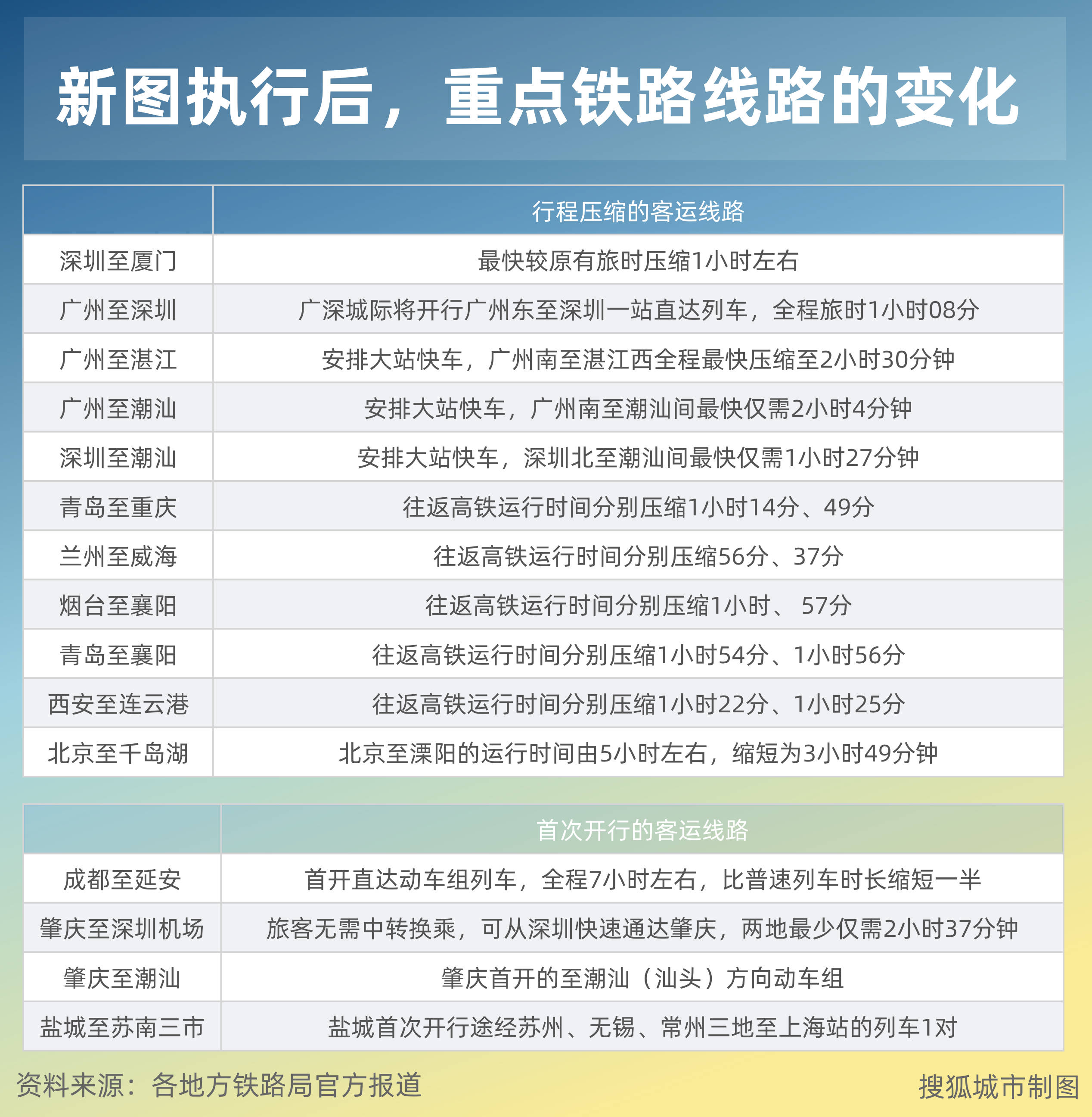 厦深高铁线路图详细图图片