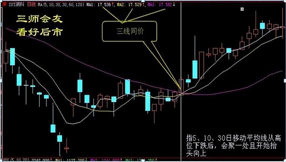 怎样从k线看出第二天是涨还是跌?字字精华