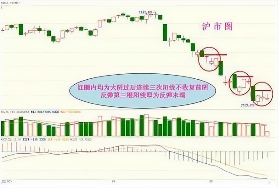 怎样从k线看出第二天是涨还是跌?字字精华