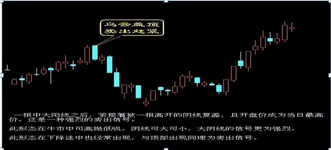 怎样从k线看出第二天是涨还是跌?字字精华