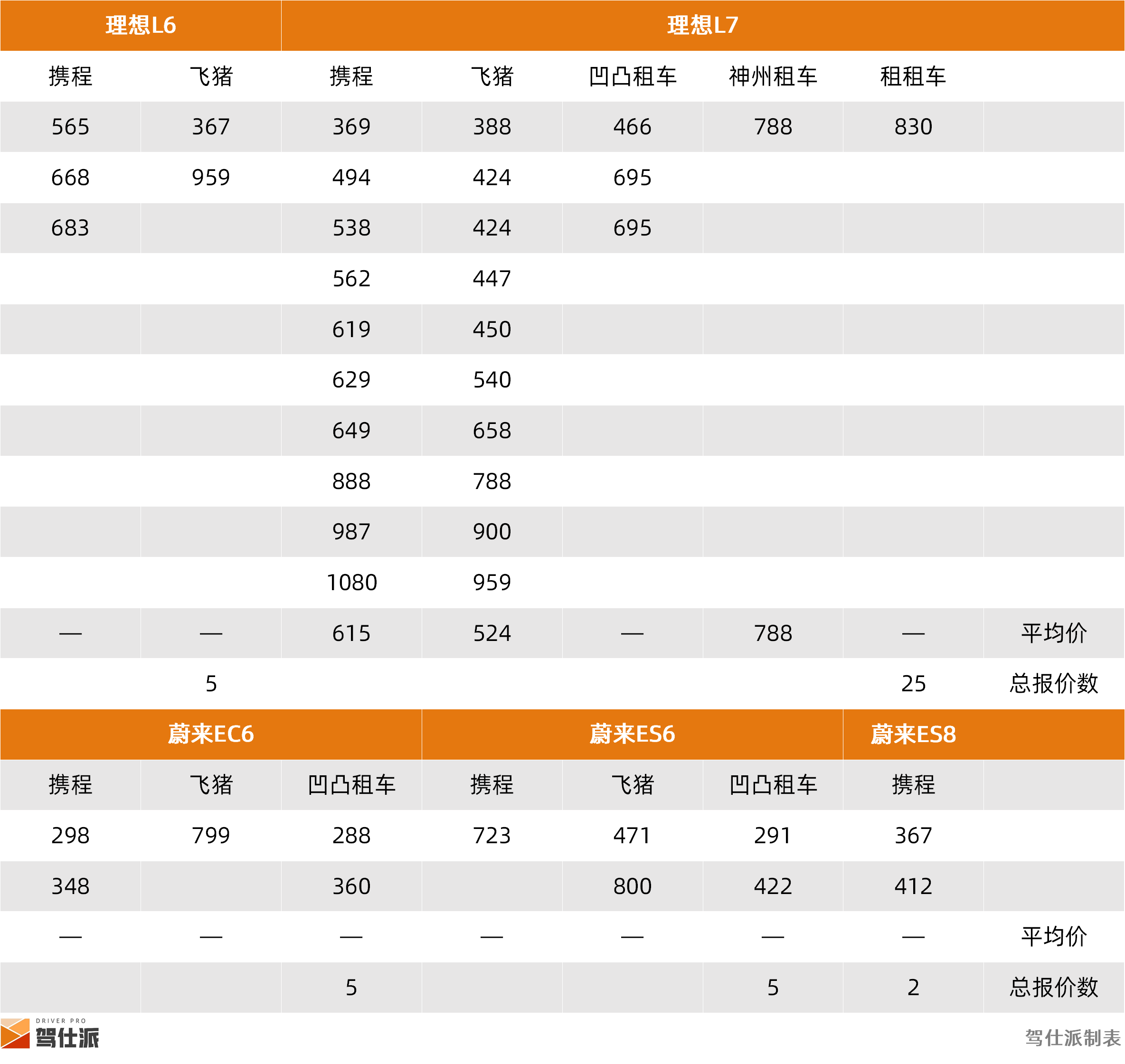 从租车价格看车辆价值,老百姓喜欢什么样的suv?