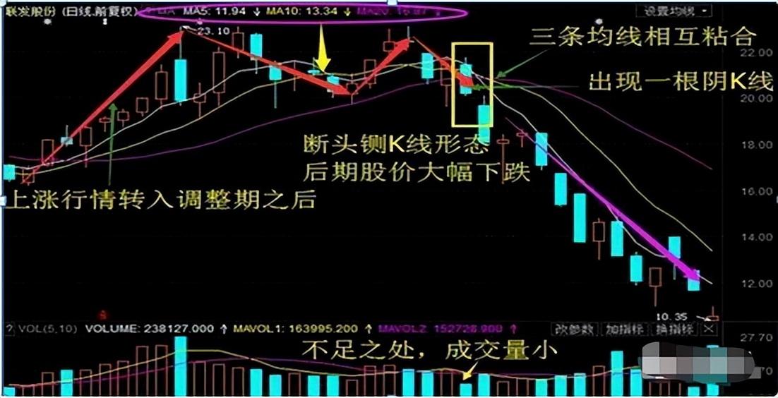 怎样从k线看出第二天是涨还是跌?字字精华