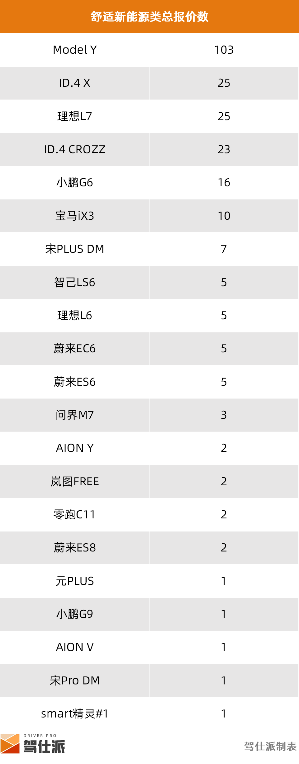 从租车价格看车辆价值,老百姓喜欢什么样的suv?