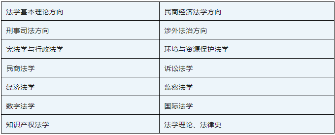 浙江大学2025年博士专项招生计划,涉及5个领域,77个名额