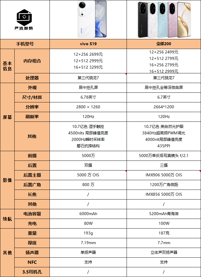 骁龙800和a7图片