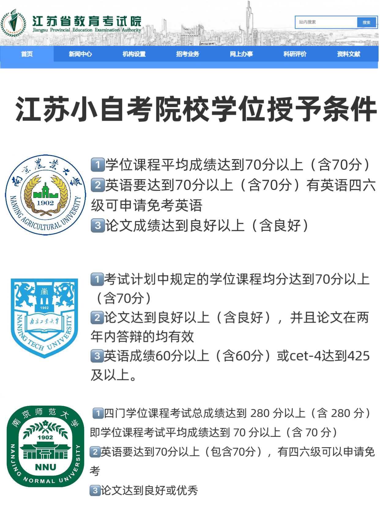 江苏小自考院校学位授予条件