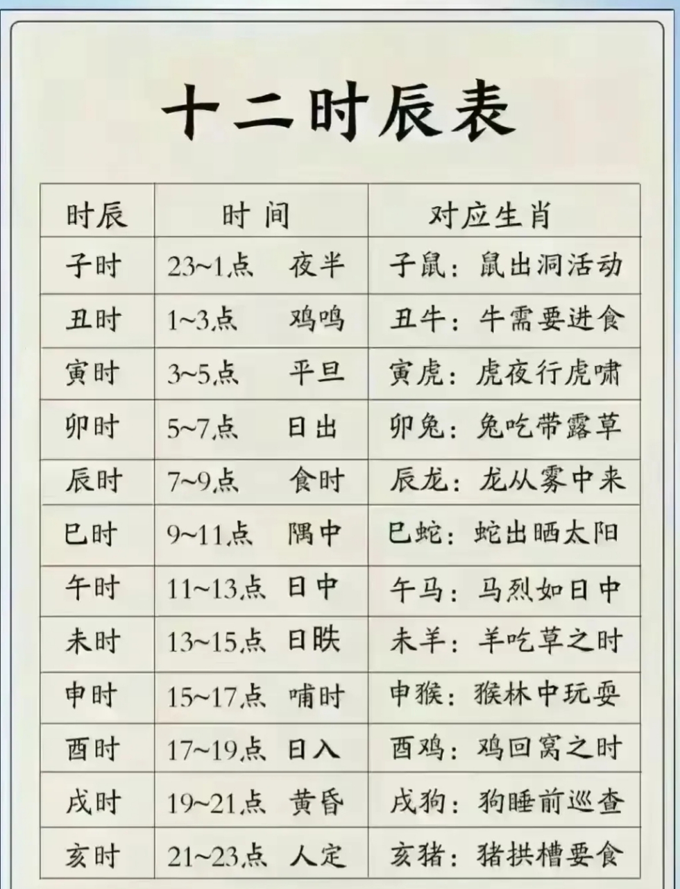 看看此表就会明白一个时辰为两个小时